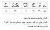 پیراهن ساحلی بلند مدل مهوین/فری سایز/جنس نرم و خنک/برند سویم